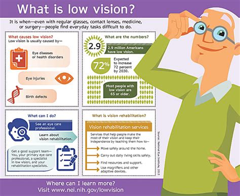 lv vision|nls low vision resources.